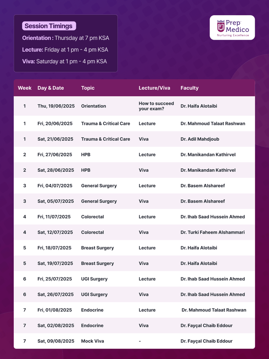 PrepMedico (@prepmedico) on Twitter photo Explore the SCFHS schedule and plan your preparation today.
Register here: linke.to/Sgem
<a href="/Mani_TxSurgeon/">Manikandan Kathirvel</a> <a href="/frcsviva_com/">Surgical Minds</a> <a href="/HFrcs/">Higher FRCS - Higher Vasc - Higher VIVA</a> <a href="/ASiTofficial/">ASiT</a> <a href="/TheMammaryFold1/">The Mammary Fold</a> <a href="/T4UGIS/">TUGSS</a> <a href="/ACPGBI/">@ACPGBI</a> <a href="/asgbi/">ASGBI</a> <a href="/herricksociety/">The Herrick Society</a> <a href="/Dukes_Club/">The Dukes' Club</a> <a href="/roux_group/">The Roux Group</a> <a href="/GrabTheFRCS/">Grab The FRCS-Grab Medical Innovations</a> <a href="/AnkurThaparEsse/">Ankur Thapar</a> <a href="/ShankaBenarag/">Shanka Benaragama</a> Explore the SCFHS schedule and plan your preparation today.
Register here: linke.to/Sgem
<a href="/Mani_TxSurgeon/">Manikandan Kathirvel</a> <a href="/frcsviva_com/">Surgical Minds</a> <a href="/HFrcs/">Higher FRCS - Higher Vasc - Higher VIVA</a> <a href="/ASiTofficial/">ASiT</a> <a href="/TheMammaryFold1/">The Mammary Fold</a> <a href="/T4UGIS/">TUGSS</a> <a href="/ACPGBI/">@ACPGBI</a> <a href="/asgbi/">ASGBI</a> <a href="/herricksociety/">The Herrick Society</a> <a href="/Dukes_Club/">The Dukes' Club</a> <a href="/roux_group/">The Roux Group</a> <a href="/GrabTheFRCS/">Grab The FRCS-Grab Medical Innovations</a> <a href="/AnkurThaparEsse/">Ankur Thapar</a> <a href="/ShankaBenarag/">Shanka Benaragama</a>