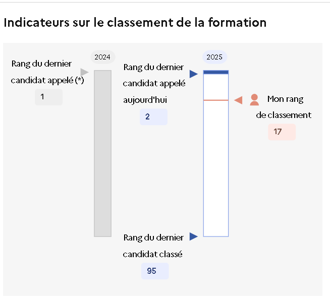 venez battle royale le top 1 repart avec la place pour la formation #faitespasvossalope