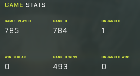 Managed to End <a href="/ParallelTCG/">Parallel</a>  Season at #2. Was #1 for 90% of the Season, but unfortunately few PC issues that occured at the end of the season made me force to give up #1. Doesn’t matter though I get it next Season easily. Overall Winrate : 493-291(62.8%). GG to <a href="/LambySeriesGG/">Wesley Seek</a>