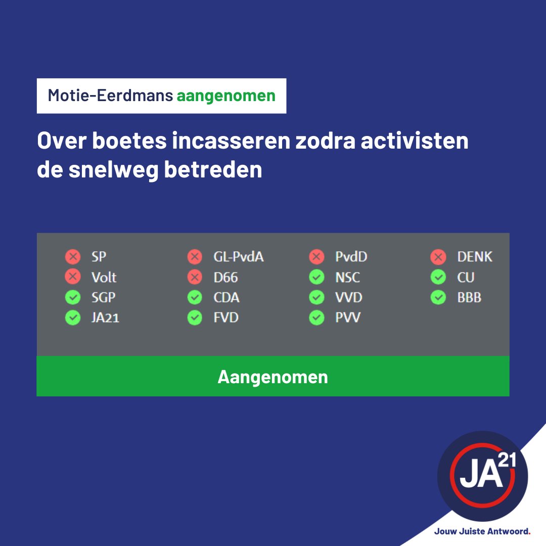 Motie-<a href="/Eerdmans/">Joost Eerdmans</a> aangenomen! ✅

Wie de snelweg op loopt krijgt een boete. Geen uitzonderingen meer voor klimaatactivisten. Tijd om het gezag te herstellen. 👇