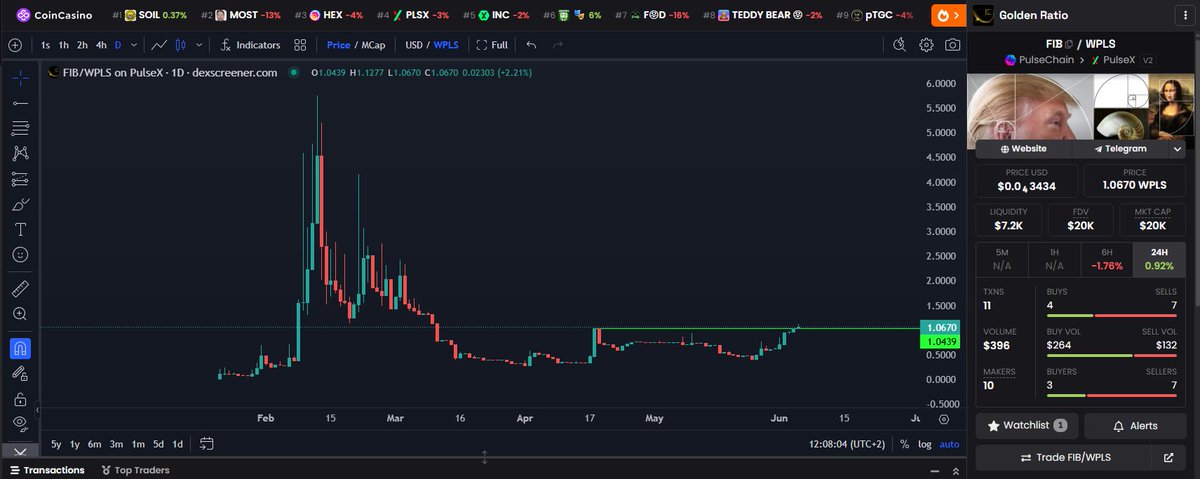 👀

$FIB: 0xC558a42Fa9537Dca7EF077ED8198E820c212F6e6