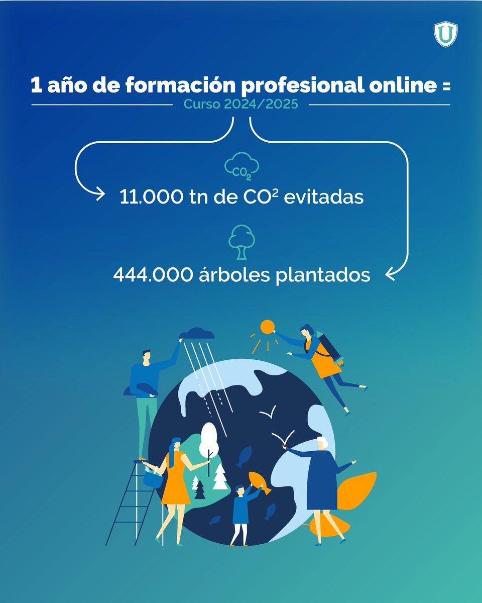 En el Día Mundial del Medio Ambiente, reafirmamos nuestro compromiso con la sostenibilidad. 🌎

¿Sabes que nuestros estudiantes evitan la emisión de 11 mil toneladas de CO2? 🌳

➡️ Conoce más datos en este estudio: murciadiario.com/articulo/empre…