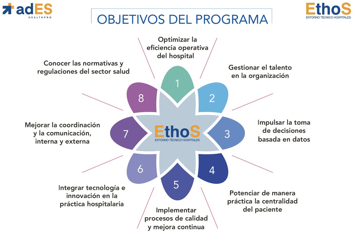 🚀 ¿Qué busca el programa ETHOS?

El entorno hospitalario actual exige líderes operativos capaces de gestionar con precisión, eficiencia y visión práctica.

📌En esta imagen presentamos 8 objetivos clave del programa.

🎯¿Formas parte de la gestión hospitalaria? ETHOS es para ti