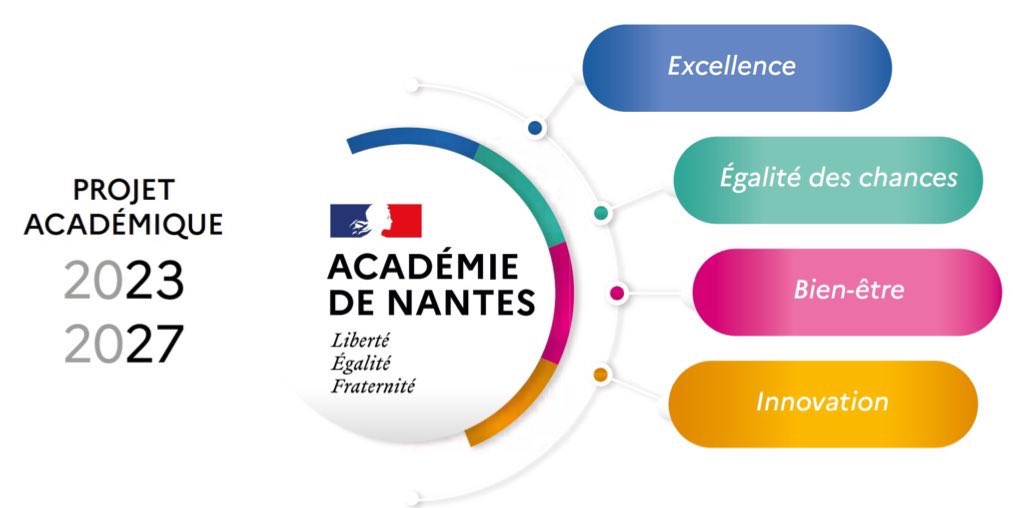 DSDEN44's tweet photo. Merci à l’association @rura_asso, agrée @education_gouv, qui intervient ce matin auprès des acteurs des 7 territoires éducatifs ruraux @acnantes pour présenter son action autour de l’ambition scolaire des jeunes en ruralité &amp; sur les freins rencontrés: mentorat, formation…🌻🌾 https://t.co/7jjsL6cm12