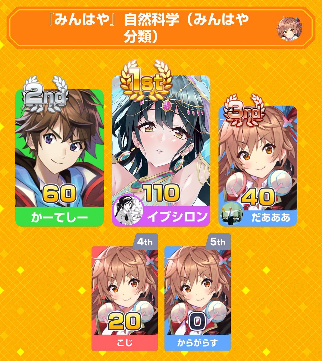 みんなで早押しクイズに1位で勝利！
アプリダウンロードはこちらから
minhaya.com/link/app
#みんはや