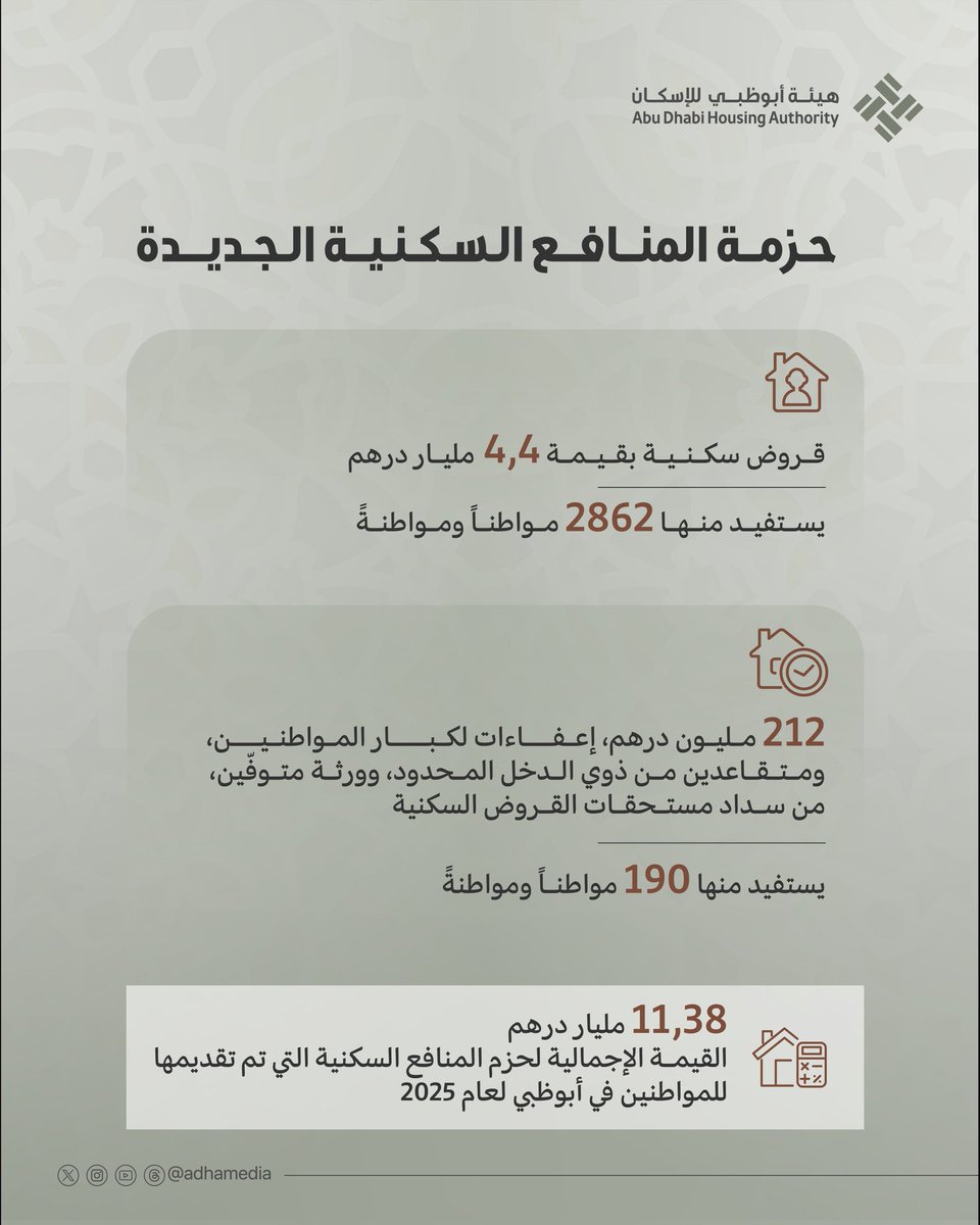 هيئة أبوظبي للإسكان | Abu Dhabi Housing Authority tweet media