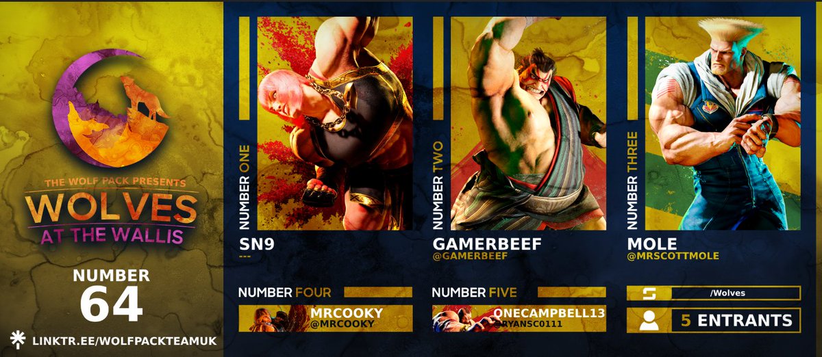 ⭐ Wolves at the Wallis #64 Results ⭐ 

🥇 <a href="/WhizzHyper/">Whizz Hyper</a> 
🥈 <a href="/SLH_Shonic/">SLH-Shonic</a> 
🥉 Adivian

4️⃣ <a href="/ptr_logan/">Logan</a>  

5️⃣ <a href="/gamerbeef_/">Nate</a> 
5️⃣ <a href="/SoupEnthus1ast/">Soup_Enthusiast</a> 

7️⃣ <a href="/MrScottMole/">Scott Marshall</a> 
7️⃣ <a href="/SteefBeefTweet/">SteefBeef</a> 

Bracket: start.gg/tournament/wol…

GG's to everyone across all our brackets!