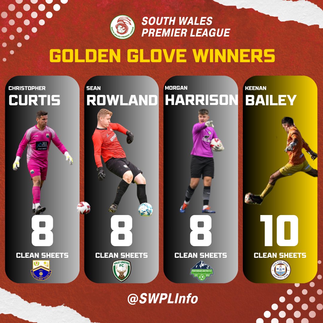 Your 2024/25 South Wales Premier League Division Golden Glove Winners #SWPL 

Premier Division: Christopher Curtis <a href="/PortTalbotTown/">Port Talbot Town FC</a> 
Champ Division: Sean Rowland <a href="/ValeUnitedFC/">Vale United FC</a> 
Division 1 East: Morgan Harrison <a href="/PenygraigUnited/">Penygraig United</a> 
Division 1 West: Keenan Bailey <a href="/UnitedTata/">Tata Steel United FC</a>