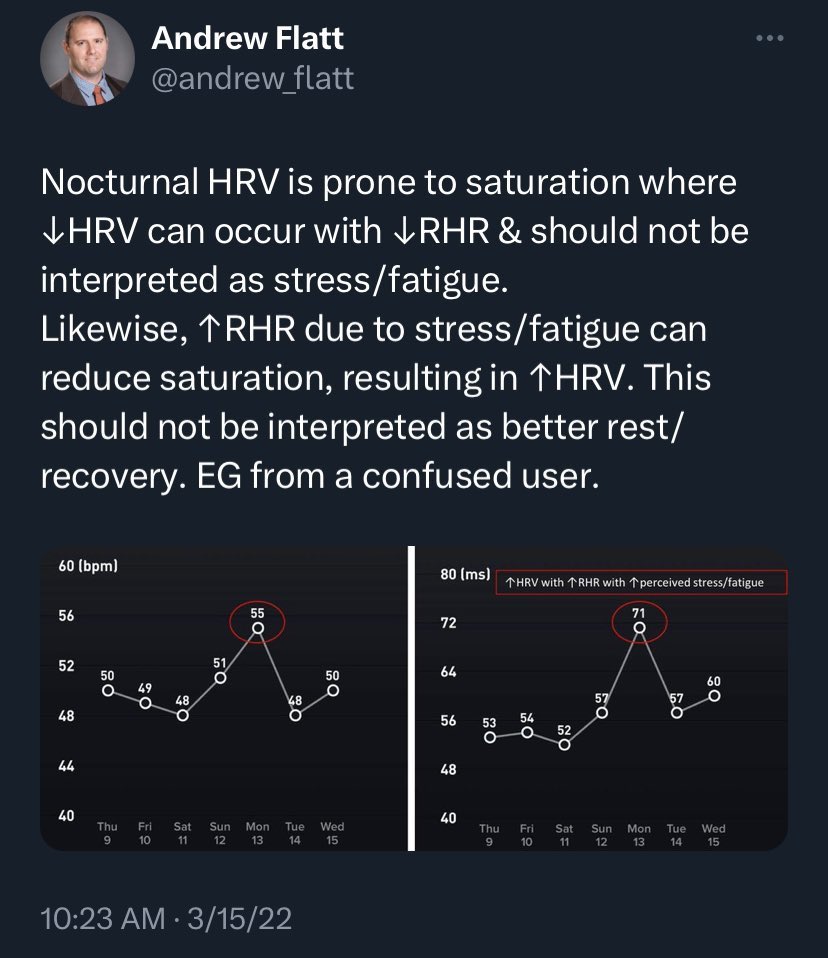 Andrew Flatt (@andrew_flatt) on Twitter photo You don’t need to be an elite endurance athlete to experience saturation. You just need to have a RHR < ~55 bpm. 
If you have a low RHR, your HRV is probably higher in the seated or standing position and your data/responses to stress/training (etc) will start making more sense. You don’t need to be an elite endurance athlete to experience saturation. You just need to have a RHR < ~55 bpm. 
If you have a low RHR, your HRV is probably higher in the seated or standing position and your data/responses to stress/training (etc) will start making more sense.