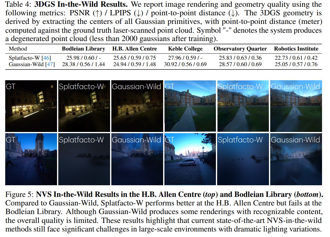 Zhenjun Zhao (@zhenjun_zhao) on Twitter photo Seeing in the Dark: Benchmarking Egocentric 3D Vision with the Oxford Day-and-Night Dataset
<a href="/ziruiwang_/">Zirui Wang</a>, <a href="/wenjing_bian/">Wenjing Bian</a>, <a href="/li_xinghui/">Xinghui Li</a>, <a href="/Yifu_Tao/">Ethan Yifu Tao</a>, Jianeng Wang, <a href="/MauriceFallon/">Maurice Fallon</a>, Victor Adrian Prisacariu
tl;dr: egocentric dataset with GT 3D and lighting variation for benchmarking Seeing in the Dark: Benchmarking Egocentric 3D Vision with the Oxford Day-and-Night Dataset
<a href="/ziruiwang_/">Zirui Wang</a>, <a href="/wenjing_bian/">Wenjing Bian</a>, <a href="/li_xinghui/">Xinghui Li</a>, <a href="/Yifu_Tao/">Ethan Yifu Tao</a>, Jianeng Wang, <a href="/MauriceFallon/">Maurice Fallon</a>, Victor Adrian Prisacariu
tl;dr: egocentric dataset with GT 3D and lighting variation for benchmarking