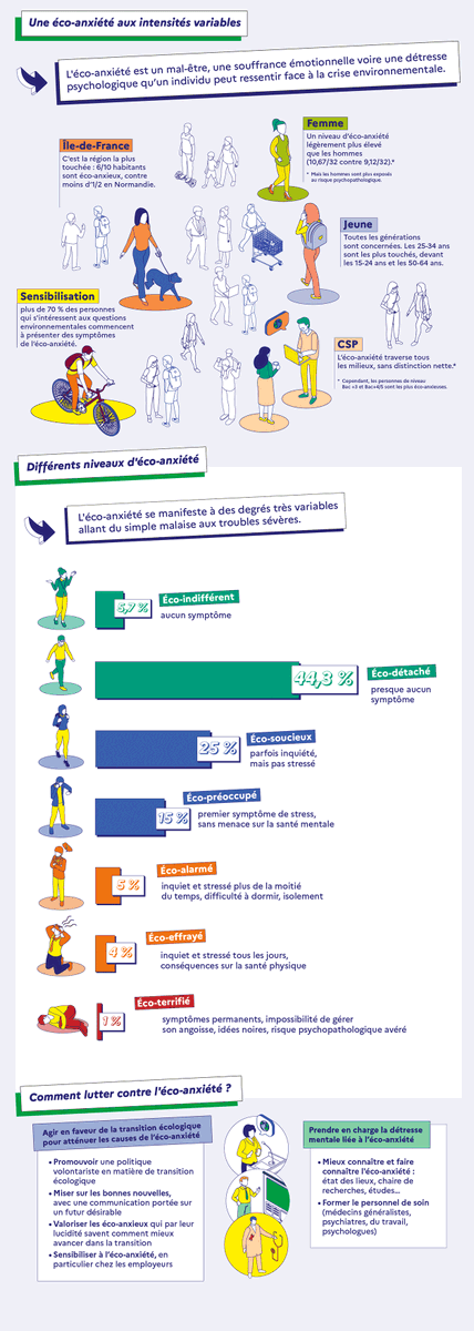Stéphane Junique (@junique_s) on Twitter photo 🌍Le partenariat <a href="/Groupe_VYV/">Groupe VYV</a> x @Unis Cité au service de la lutte contre l’éco-anxiété des jeunes !
Selon The Lancet Planetary Health (2021), plus d’un jeune sur deux âgé de 16 à 25 ans se déclare “très” ou “extrêmement inquiet” face au changement climatique. Ce phénomène porte 🌍Le partenariat <a href="/Groupe_VYV/">Groupe VYV</a> x @Unis Cité au service de la lutte contre l’éco-anxiété des jeunes !
Selon The Lancet Planetary Health (2021), plus d’un jeune sur deux âgé de 16 à 25 ans se déclare “très” ou “extrêmement inquiet” face au changement climatique. Ce phénomène porte