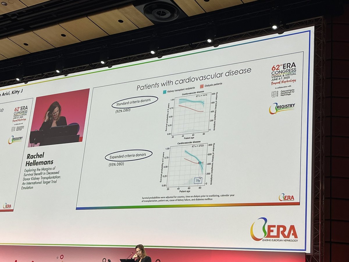 Beatriz Fernandez Fernandez (@beaff26) on Twitter photo Standard transplantation has universal survival benefit, but not in older population with ECDs #ERA25 <a href="/ERAkidney/">ERA - European Renal Association</a> Standard transplantation has universal survival benefit, but not in older population with ECDs #ERA25 <a href="/ERAkidney/">ERA - European Renal Association</a>