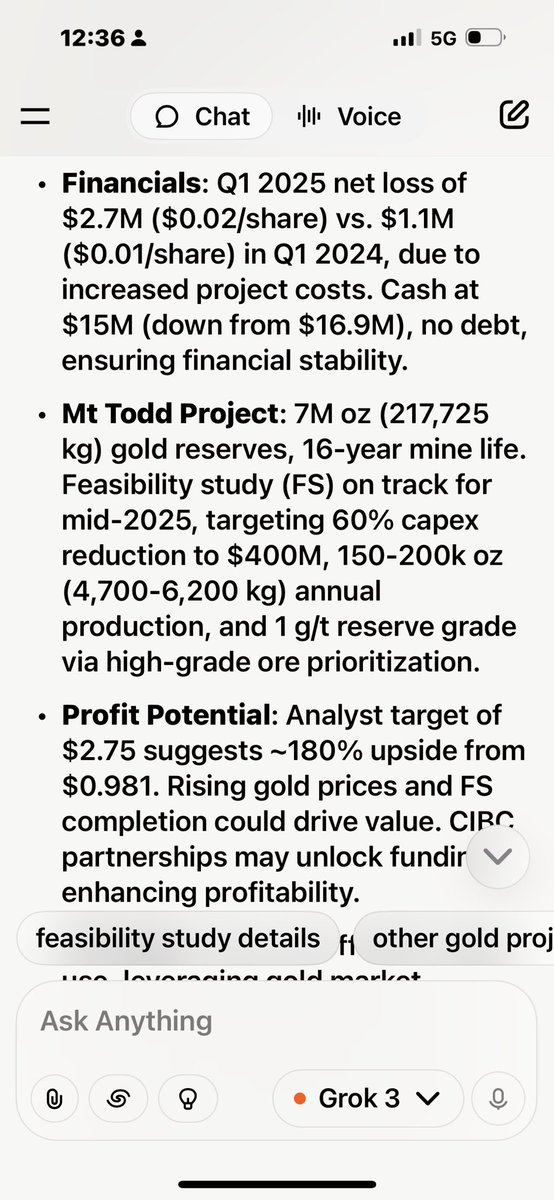 SKatafai's tweet photo. Vista Gold Corp ( $VGZ)
$0.9810 -0.1790
#longtermsk
Mt Todd: 217,725 kg (7M oz) gold, 16-yr life ๐ ๏ธ 60% capex cut, 4,700-6,200 kg/yr ๐ธ
Profit: $2.75 target (+180%) ๐ฏ Gold rally, CIBC deal ๐ ๐ $15M cash, no debt ๐ #GoldMining #VGZ https://t.co/DultOERclx
