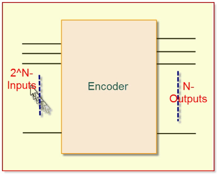 Idencoder13's tweet image. Understanding encoder output rates and data cycles is essential for optimizing performance in automation systems. Ensure precision and efficiency in your projects! #EncoderTech #Automation 📈🔧 #foryou #fyp #idencoder