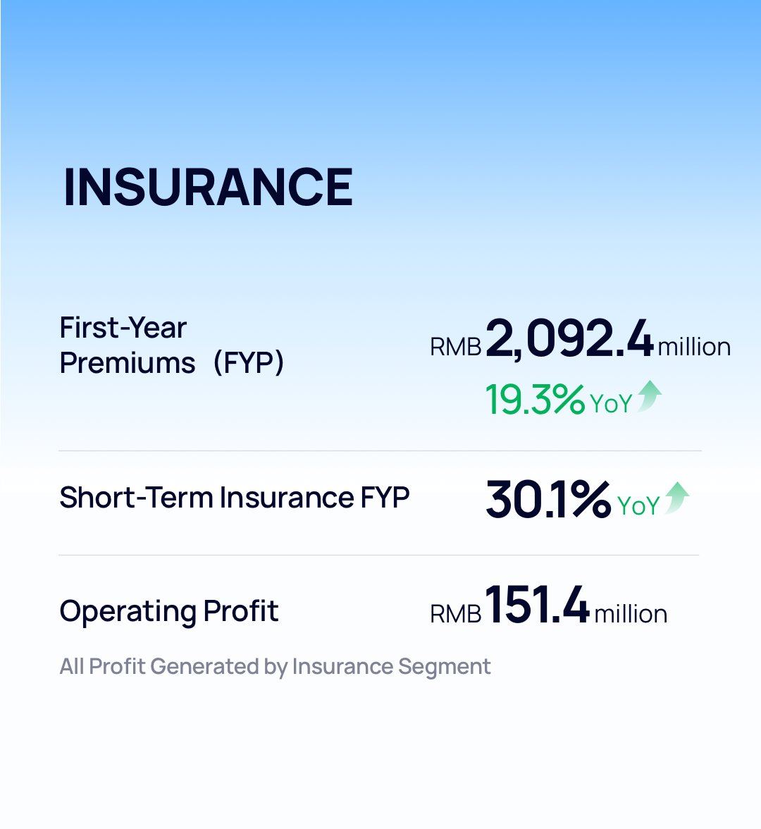 WaterDrop_Inc's tweet photo. Waterdrop Inc. (NYSE: WDH) has just announced its 2025Q1 results, kicking off the year with robust operational and financial outcomes! Both revenue and profit grew on a year-on-year and quarter-on-quarter basis. https://t.co/parWvnnEcV