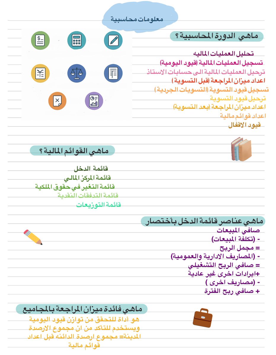 محتوى تعليمي من تصميمي 🫶🏻
تلخيص مرئي لأهم أساسيات المحاسبة 
#معلومات_محاسبية