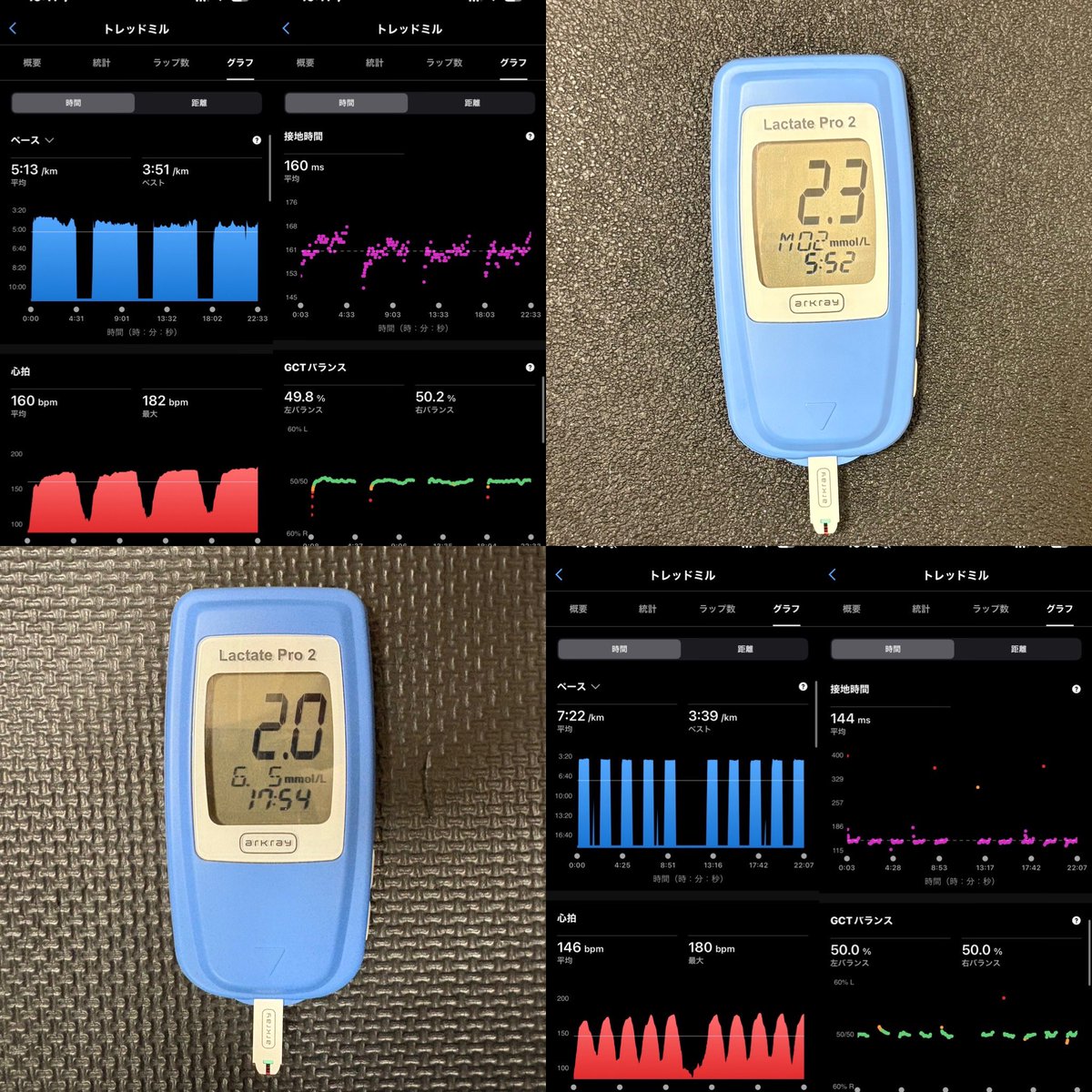 kei30432187's tweet photo. 6/5
#ダブルスレッショルド
#doublethreshold R
AM
4×4:30 r90" @ 4:18〜4:13 2.3mmol
PM
2×5×300m r60" @ 3:40 2.0mmml
今日もいい感じで👍淡々と
#lactatethreshold
Instagramにトレアカあります🏃♀️
プロフから🙏 https://t.co/Eeo2KIZEKs