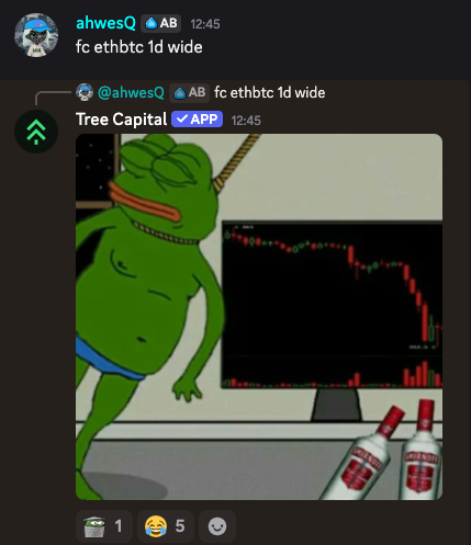 state of $ETH presented by <a href="/TreeNewsFeed/">Tree News</a>