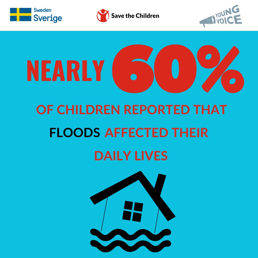 📊 Young Voices 2024: 57% of children report floods disrupting their daily lives.

Climate change isn’t a distant threat — it's changing childhood now.

This #WorldEnvironmentDay, let’s act for their future. 💚

📖 Report 👉 bit.ly/yvkosovo2024