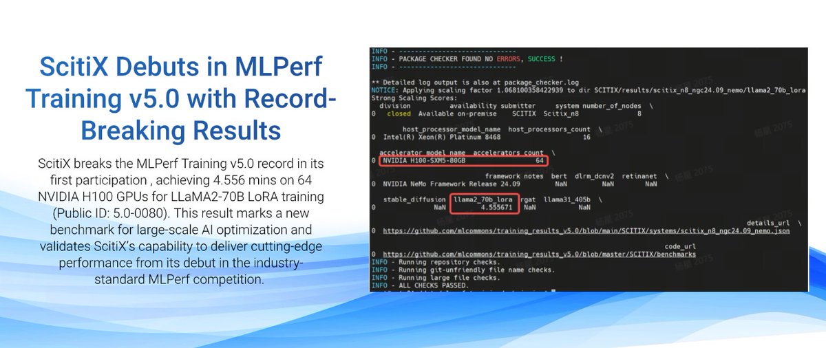 ScitiX breaks the MLPerf Training v5.0 record in its first participation, achieving 4.556 mins on 64 NVIDIA H100 GPUs for LLaMA2-70B LoRA training (Public ID: 5.0-0080). Full results: mlcommons.org/training
#MLPerf #AIInnovation