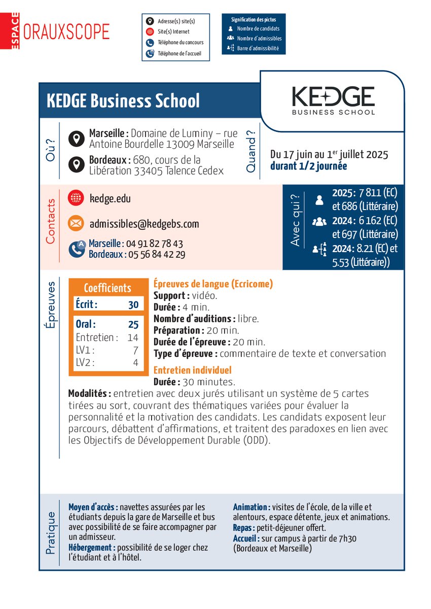 espaceprepas's tweet photo. [16/23]📌Orauxscope 2025, découvrez la fiche de @KedgeBS https://t.co/9NRq6oEooZ