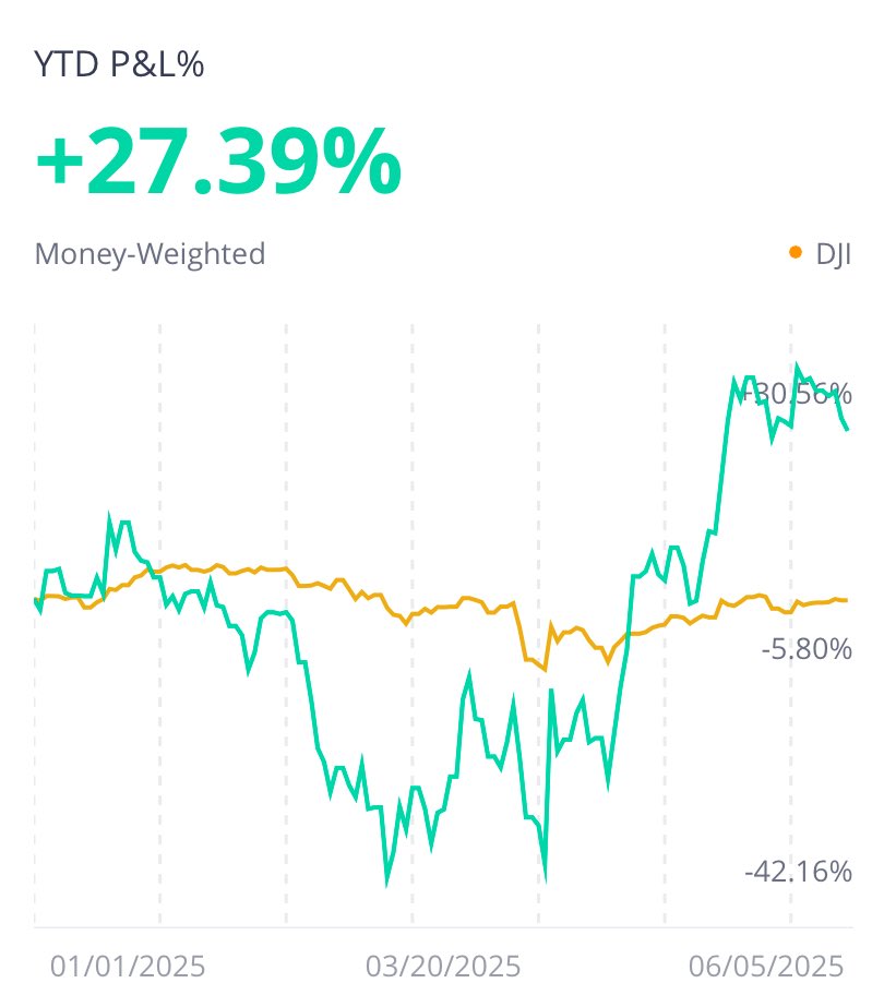 I don’t understand why people say it’s so difficult to beat the market, it takes 2 simple steps:

1. Buy the right stuff
2. Never lose confidence that you were right, especially when it really looks like you were