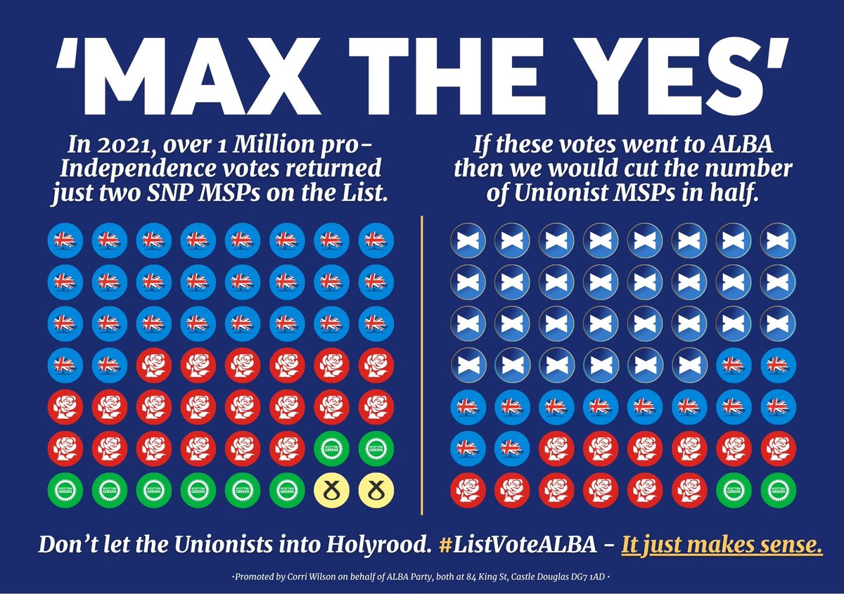 #ListVoteALBA to 'Max the Yes' and cut the number of Labour and Tory MSPs in half. 

It's really that simple 🏴󠁧󠁢󠁳󠁣󠁴󠁿
