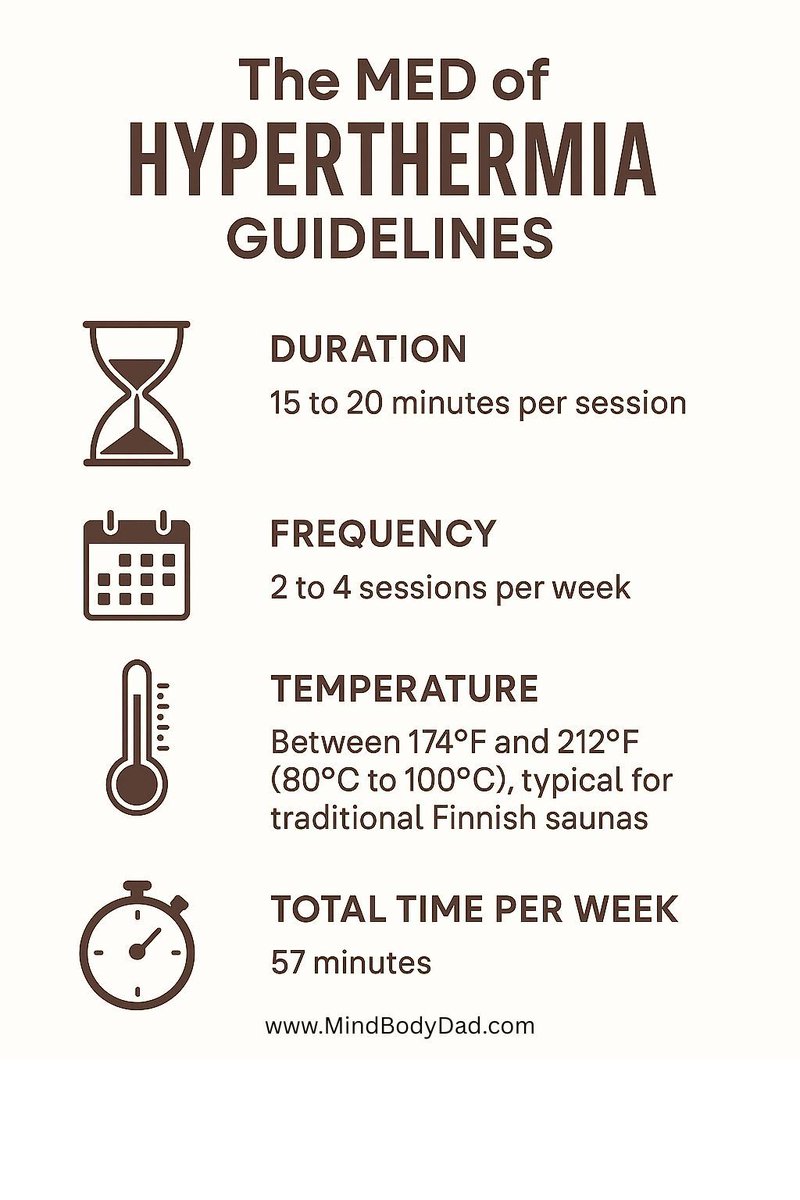 Challenge your body by getting it hotter than is comfortable (i.e. sauna) for big benefits.