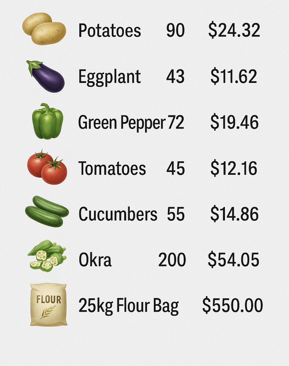 Donations have stopped.
Can you afford these prices?

We've been living on bread alone for months.
Now we can't even find bread.

We're going to starve to death, 
please. Help me 🥺❤️
chuffed.org/project/133313