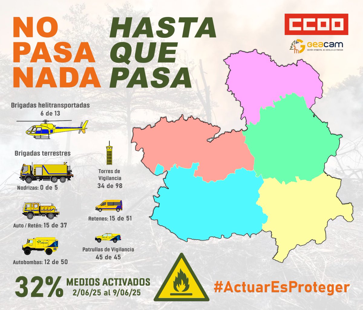 CCOO GEACAM #SalarioOConflicto (@ccoogeacam) on Twitter photo <a href="/gobjccm/">Gobierno de Castilla-La Mancha</a> <a href="/DSostenibleCLM/">Desarrollo Sostenible CLM</a> <a href="/Plan_INFOCAM/">INFOCAM</a> El día 1 se iniciaba el periodo de ALTO RIESGO de INCENDIOS
Sólo se han activado el 32% d los medios
6 años seguidos d RECORTES en:
▶️Duración de campaña
▶️ Contratos FIJOS DISCONTINUOS de campaña
▶️Modificaciones en los horarios jornada laboral
RECORTES NO PASAN HASTA QUE PASAN <a href="/gobjccm/">Gobierno de Castilla-La Mancha</a> <a href="/DSostenibleCLM/">Desarrollo Sostenible CLM</a> <a href="/Plan_INFOCAM/">INFOCAM</a> El día 1 se iniciaba el periodo de ALTO RIESGO de INCENDIOS
Sólo se han activado el 32% d los medios
6 años seguidos d RECORTES en:
▶️Duración de campaña
▶️ Contratos FIJOS DISCONTINUOS de campaña
▶️Modificaciones en los horarios jornada laboral
RECORTES NO PASAN HASTA QUE PASAN