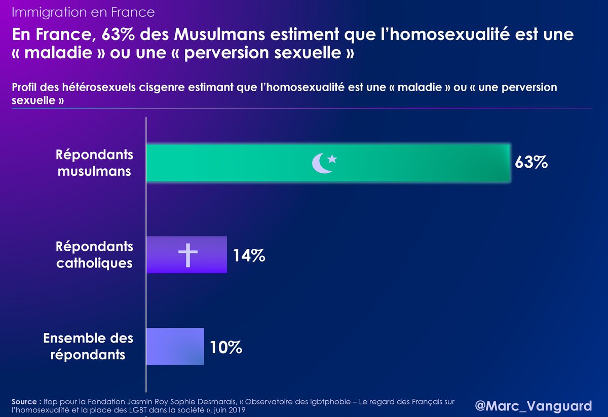 "Oui, l'extrême droite est la principale menace qui pèse sur les personnes LGBTQI !"