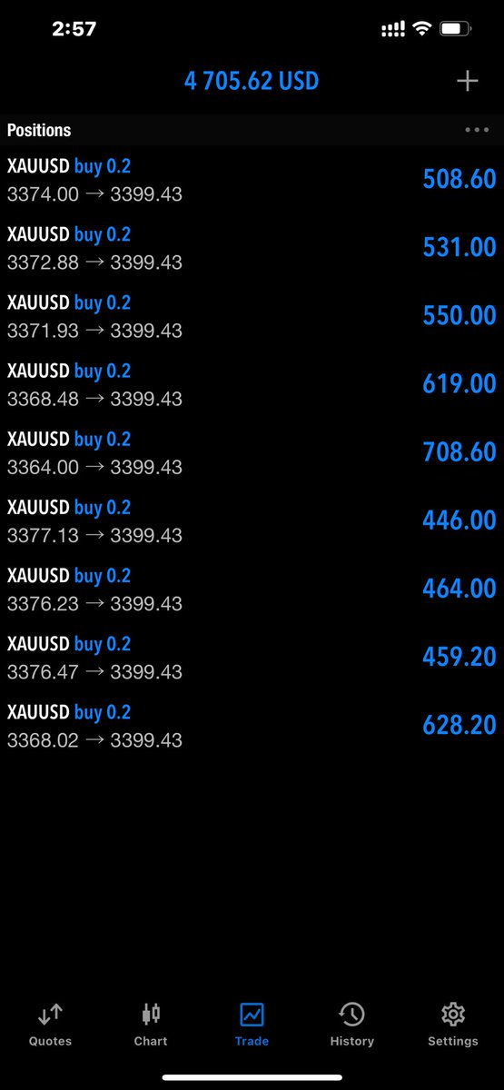 التوصية ومن ثم النتيجة، باقي هدفين .
#XAUUSD #تداول #توصيات