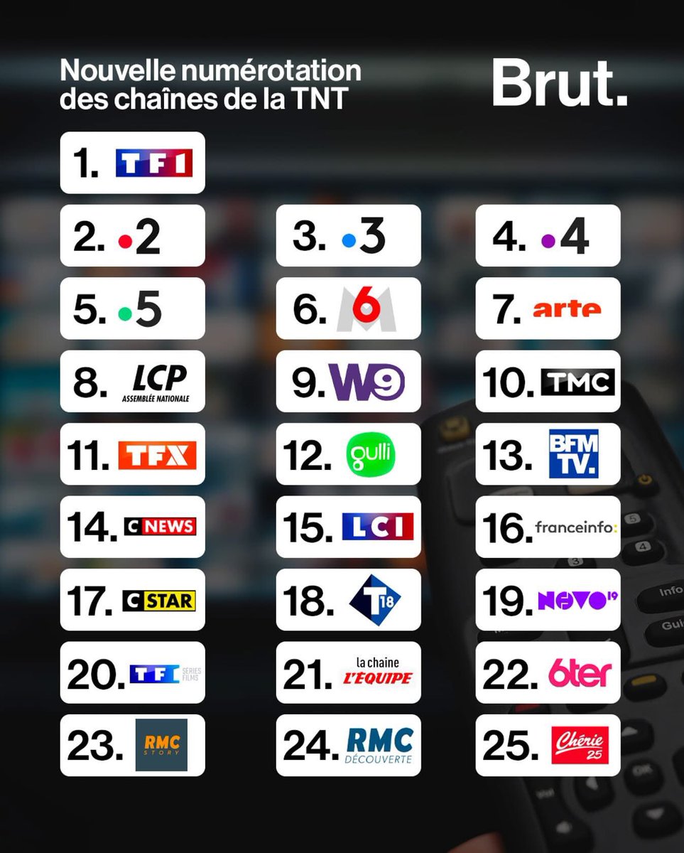🇫🇷📺 La numérotation des chaînes de la TNT change à partir de DEMAIN. 👇