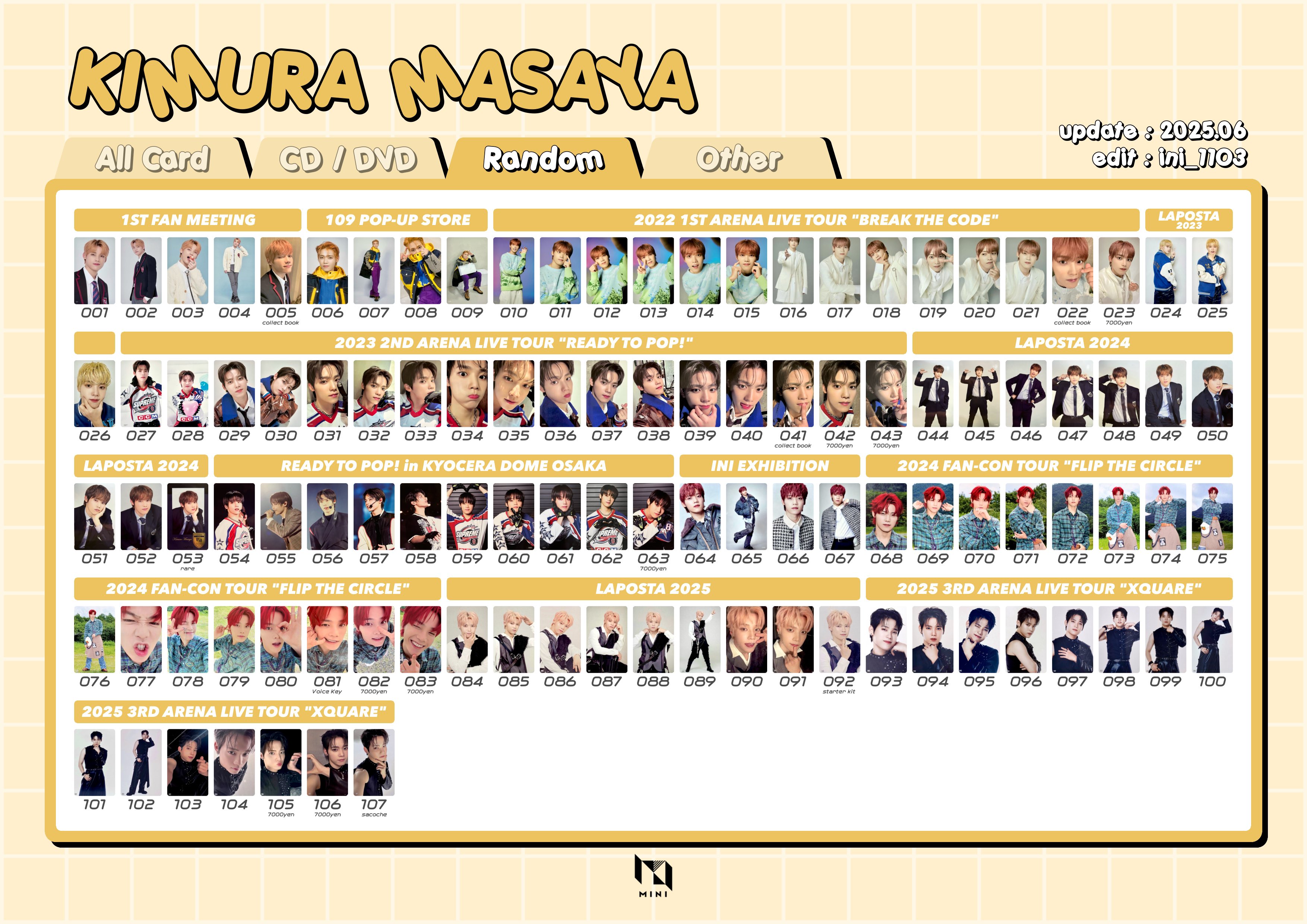 金城碧海 サイン入りチェキ TOMOZONE ミニ四駆 ペラニスルンダー ミニカー