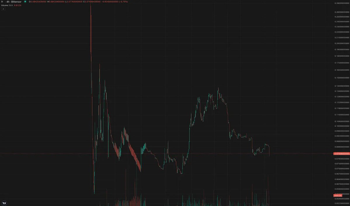 CELIUM is decentralized GPU compute, not by AWS, but by Bittensor. 

It’s already powering $7K/day, and it cuts 50% of the rental cost with 100% uptime.
<a href="/celiumcompute/">Celium</a> runs Bittensor’s GPU subnet, which is a permissionless, peer-to-peer rental network. 
Validators score uptime,