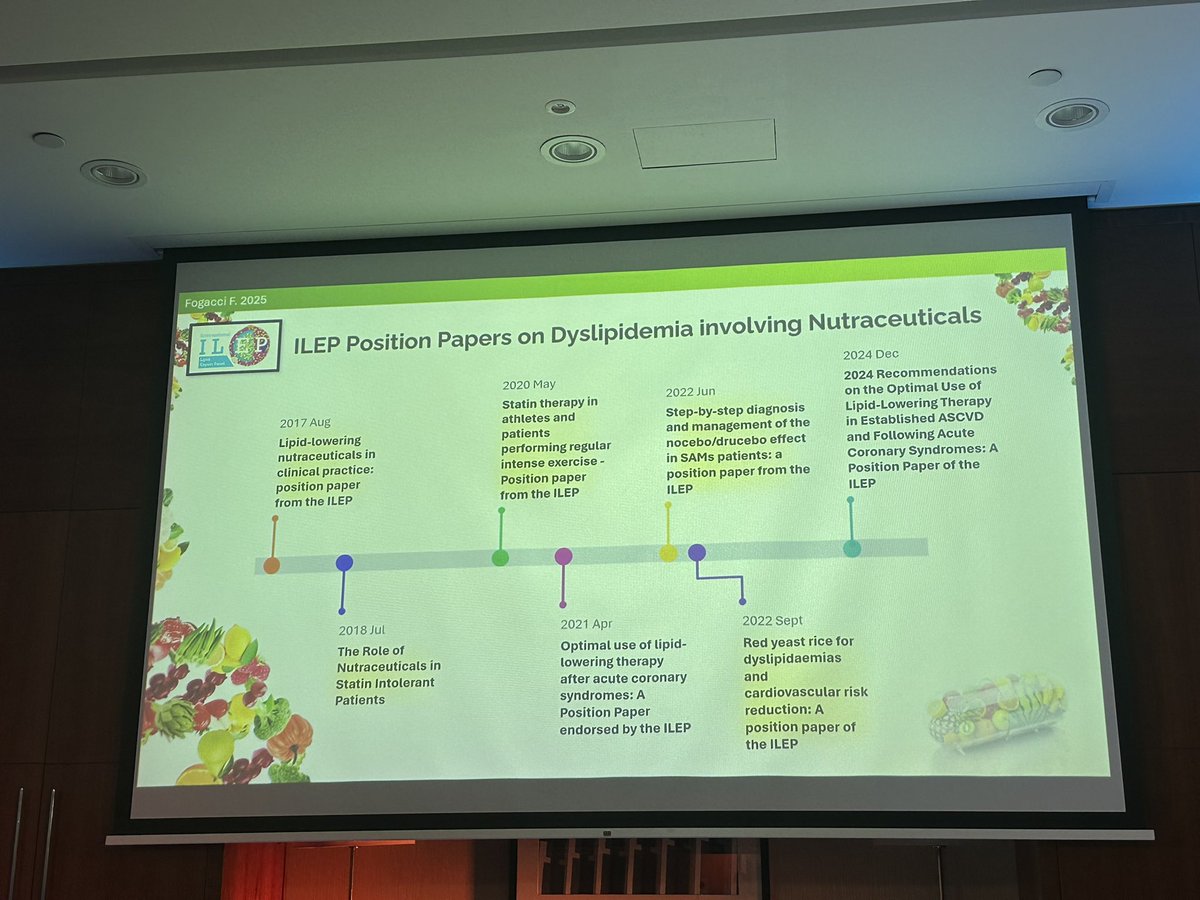 maciejbanach's tweet photo. Our (ILEP) strong involvement in the #diet, #lifestyle and #nutraceutial area in last 10 years at the #ILEP2025‼️ Great summary and presentation by Dr Federica Fogacci 👏👏👏 @FedericaFogacci @afgcicero @ExpertLipid @PopiolekKalisz @GaitaDan https://t.co/LX4PG24ukD