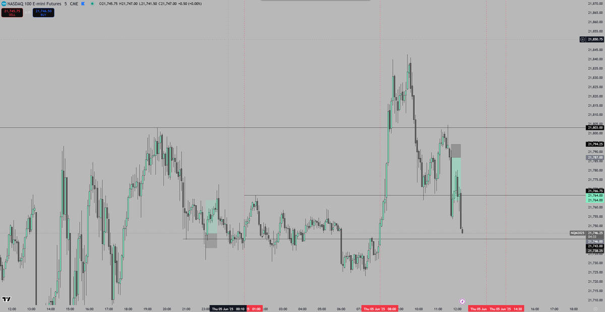 umski_trades's tweet photo. +3.7k$

#NQ_F 

Grind in silence. Let the chart speak. https://t.co/EtZnUZ5IwB