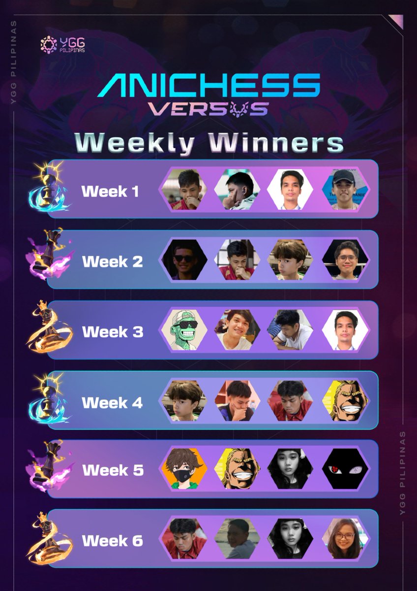 MEET THE MINDS BEHIND THE MOVES! ♟

From Week 1 to Week 6, these players outwitted and outplayed the rest — presenting our <a href="/AnichessGame/">Anichess</a> Weekly Tournament Winners! 🎉

Strategic. Sharp. Unstoppable.
Congrats to the kings and queens of the board!💥

👑: yggpilipinas.link/WeeklyWinners