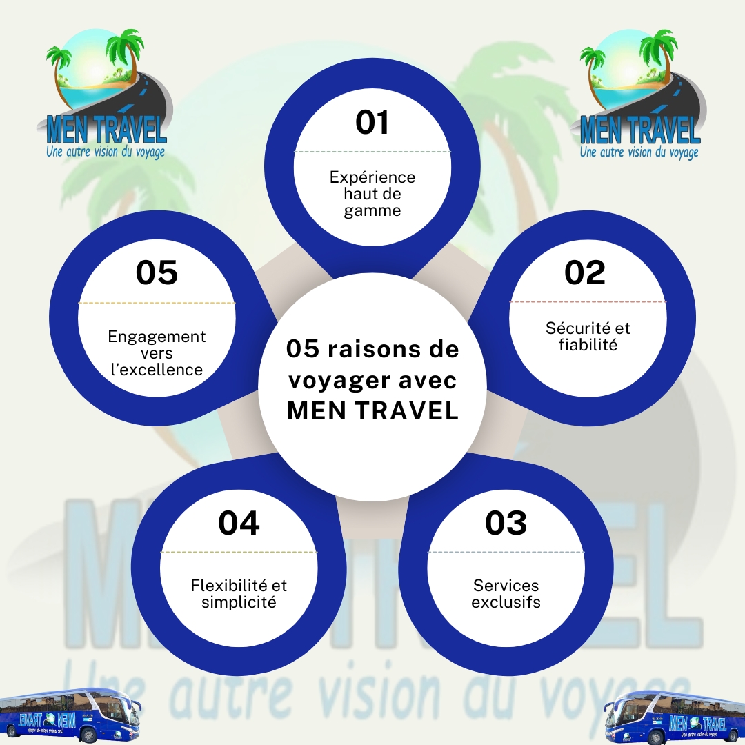 Men Travel Officiel tweet media