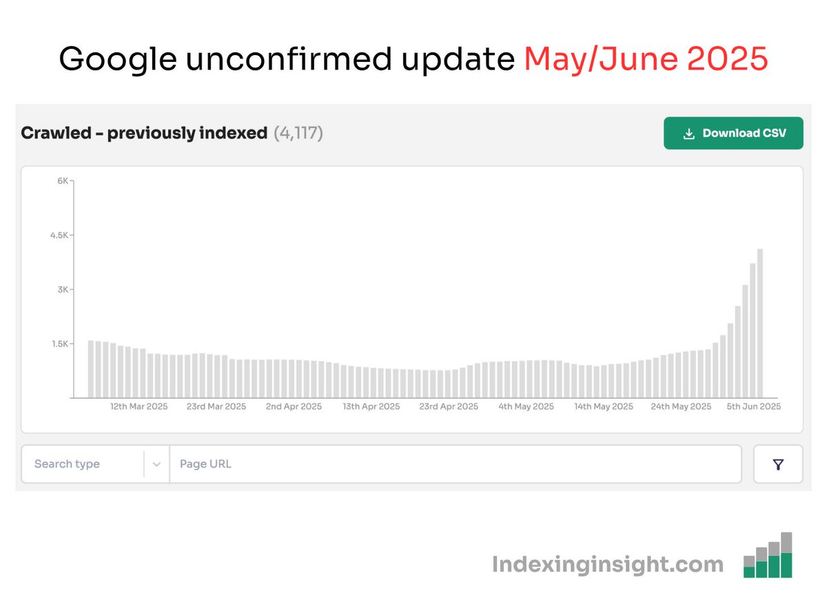 Barry Schwartz tweet media