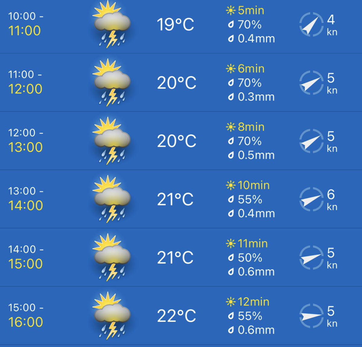 ππππ€πππ£π€ ππ π¦π€π π§ (@whiskersmouse) on Twitter photo Packing for a weekend in ZΓΌrich, so checked the weather. Hmmm. Looks like lifejacket and waterproofs needed on Saturday!!
<a href="/VisitZurich/">ZΓΌrich Tourism</a> is this the best you can do?!? Packing for a weekend in ZΓΌrich, so checked the weather. Hmmm. Looks like lifejacket and waterproofs needed on Saturday!!
<a href="/VisitZurich/">ZΓΌrich Tourism</a> is this the best you can do?!?