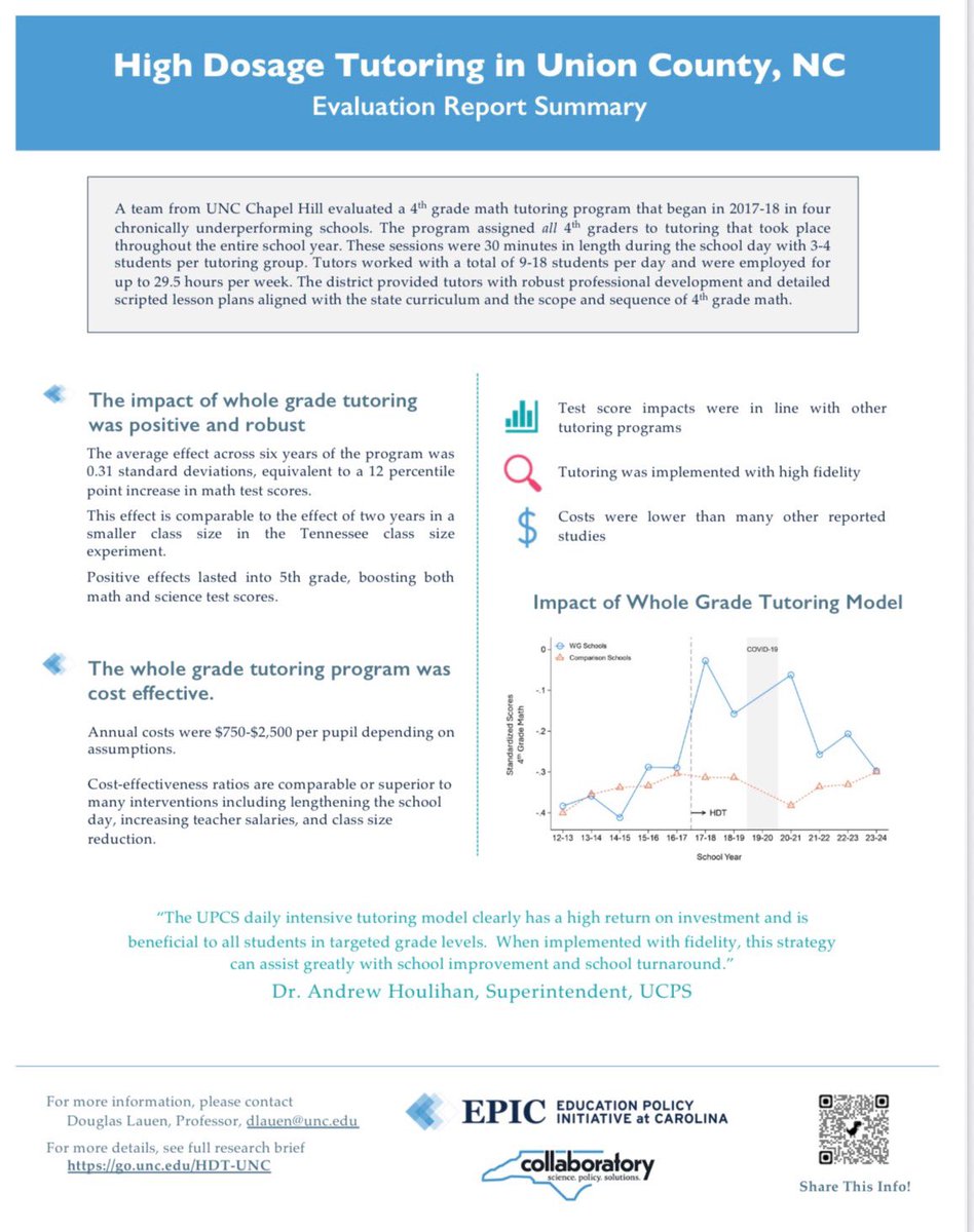 Andrew G. Houlihan (@aghoulihan) on Twitter photo The final policy brief/evaluation about the <a href="/UCPSNC/">Union County Public Schools</a> high dosage tutoring strategy has been released and it confirms what we have always believed: when implemented w/fidelity, our model has a statistically significant ➕impact on student outcomes! Way to go #TeamUCPS! #BeTheBest The final policy brief/evaluation about the <a href="/UCPSNC/">Union County Public Schools</a> high dosage tutoring strategy has been released and it confirms what we have always believed: when implemented w/fidelity, our model has a statistically significant ➕impact on student outcomes! Way to go #TeamUCPS! #BeTheBest
