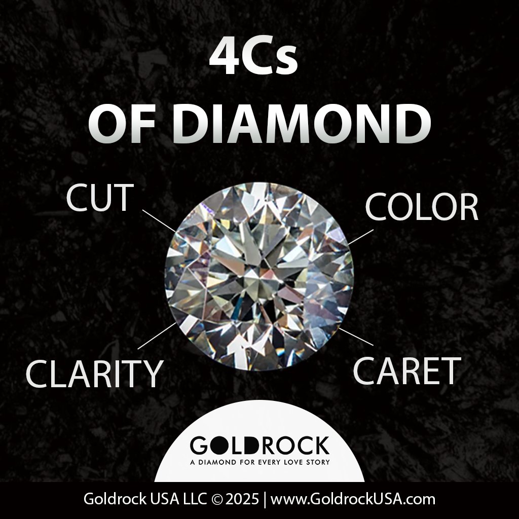 GoldrockUsa's tweet photo. 💎 Cut. Color. Clarity. Carat.
Want to choose the perfect diamond? Start with the 4Cs — your ultimate guide to diamond quality.
✨ Read now: https://t.co/fl4rlH6c3u
#GoldRockUSA #DiamondEducation #4Cs #KnowYourSparkle https://t.co/1dIEsizZi9
