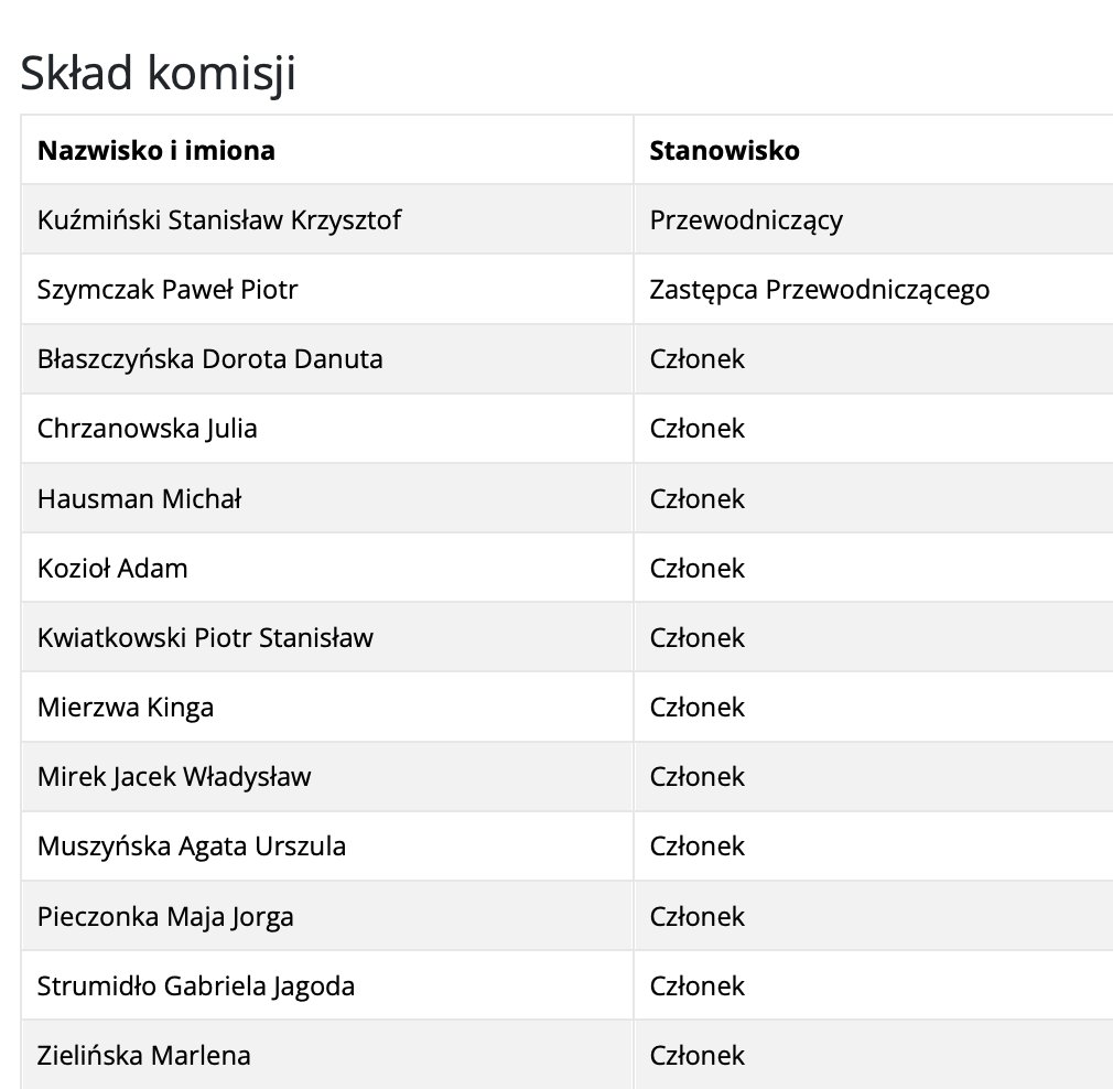 JarekWitkowski7's tweet photo. okradziona z danych osobowych i głosu wyborczego
komisja 663 w Warszawie
nieważne kto jak głosuje, ważne kto liczy głosy
i kto wyznacza tych co będą liczyli
ktoś za bezprawne wpisywanie danych powinien beknąć
📽️5⃣7⃣https://t.co/RX8rFePebR https://t.co/Lgt1oTmMpY