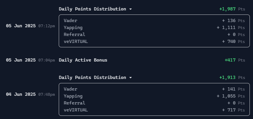 Crazino.eth (@crazino87) on Twitter photo Check your virgen points is here
Go check yours at <a href="/virtuals_io/">Virtuals Protocol</a>
My yapping points getting similar just like as usual
Yesterday 1055
Today 1111
Saw a lot of virtual community getting 5K to 10K yapping points
what is the catch for earning virgen points.
I have been Check your virgen points is here
Go check yours at <a href="/virtuals_io/">Virtuals Protocol</a>
My yapping points getting similar just like as usual
Yesterday 1055
Today 1111
Saw a lot of virtual community getting 5K to 10K yapping points
what is the catch for earning virgen points.
I have been