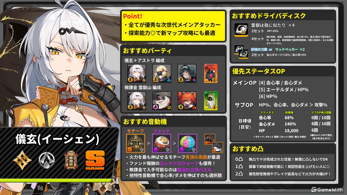＼イーシェンのおすすめビルドを紹介／
火力も攻撃範囲も耐久力も優秀な新世代のアタッカー！

全ての攻撃が敵の防御力を100%無視(!?)する「透徹ダメージ」で新マップでも大活躍です！

全プレイヤーに入手して欲しい強力キャラなので、お見逃しなく👀

#イーシェン #ゼンゼロ
