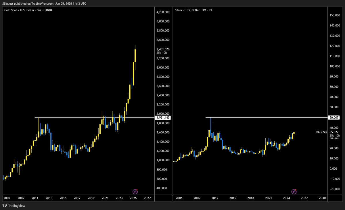 crypto bullet 📈 (@SilverBulletBTC) / Posts / X