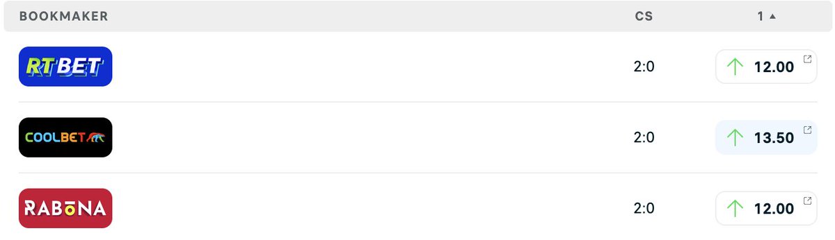 🇪🇺🏆Nations League Prediction Challenge🏆🇪🇺
🇪🇸Spain vs 🇫🇷France - Correct score? 
💷1x winner gets €50 odds bonus
1⃣Follow
2⃣Retweet
3⃣Comment
T&amp;Cs: Entries close at kickoff, Coolbet customers only, deposit made last 30 days, no active SoMe bonus, no bonus-on-bonus