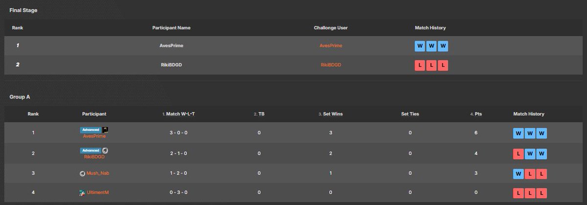 OCE DBFZ - Kame House Fight Club tweet media