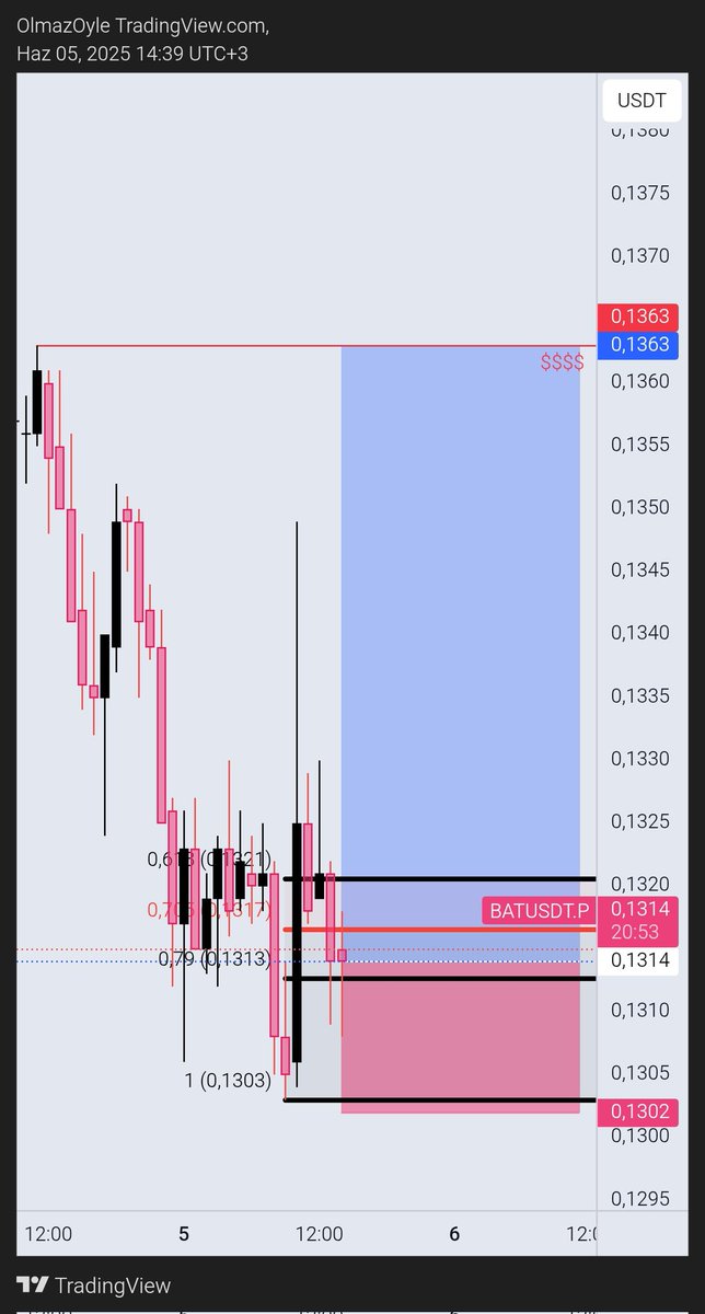 SeckinTrade's tweet photo. #bat long ⏳ https://t.co/NliP6bLQRD